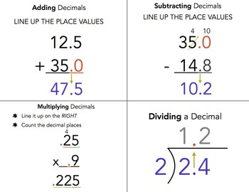 Preview of Decimal Cheat Sheet