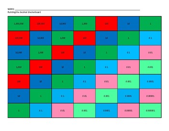 Preview of Decimal Checkerboard: Decimal Place Value - Montessori (Student Eval Copy/KEY)