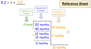 Preview of Decimal Division with Partial Quotients and Base Ten Blocks