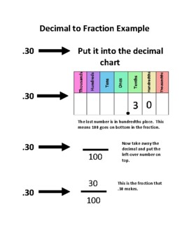 Preview of Decimal Examples