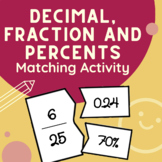 Decimal, Fraction and Percent Matching Activity