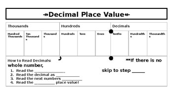Preview of Decimal Notes and Practice
