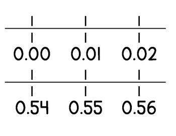 decimal number line printable