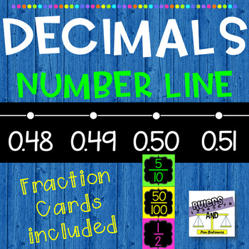 Preview of Decimal Number Line for Wall Display with Fraction Cards Bulletin Board