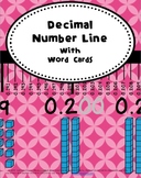 Decimal Number Line with Word Cards 0.001-1 to Hang on Wall