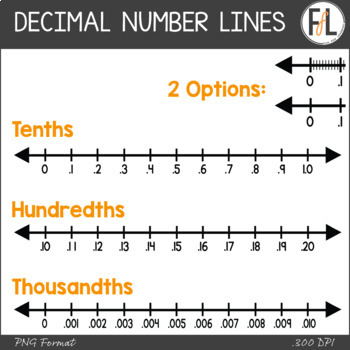 Decimal Number Lines Clipart by Fun for Learning | TpT