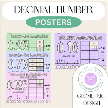 Preview of Decimal Number Posters