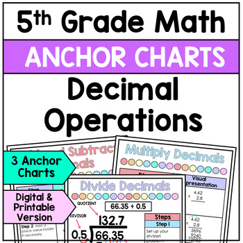 Preview of Decimal Operations - Anchor Charts