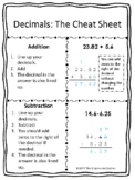 Decimal Operations Cheat Sheet (Adding, Subtracting, Multi