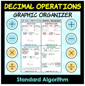 Preview of Decimal Operations Graphic Organizer