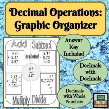 Preview of Decimal Operations - Graphic Organizer - Middle School Math 