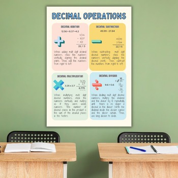 Preview of Decimal Operations Math Educational Classroom Poster