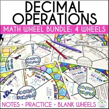 Preview of Operations with Decimals Add, Subtracting, Multiplying, Dividing Decimals Notes