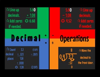 Preview of Decimal Operations Poster