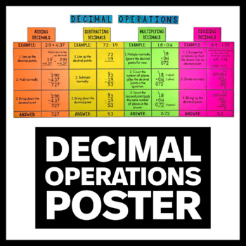 Preview of Decimal Operations Poster - Math Classroom Decor