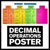 Decimal Operations Poster - Math Classroom Decor
