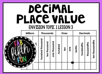 Preview of Decimal Place Value (5th Grade enVision Power Point)