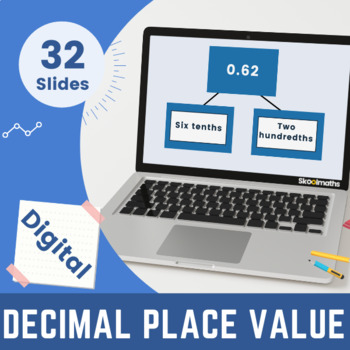 Preview of Decimal Place Value Interactive Digital Math Lesson for 5th Grade CCSS.5.NBT.A.1