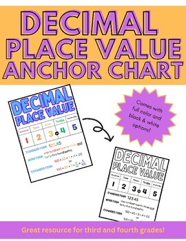 Preview of Decimal Place Value Anchor Chart