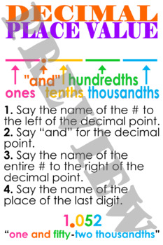 Preview of Decimal Place Value Anchor Chart (poster)