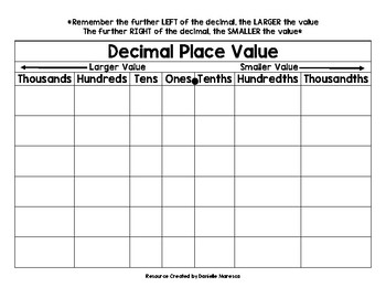 Decimal Place Value Chart 6th Grade