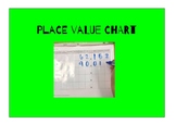 Decimal Place Value Chart