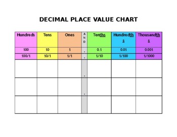 Preview of Decimal Place Value Chart