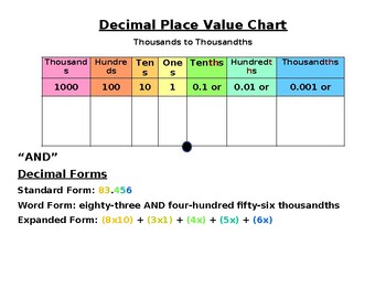 Preview of Decimal Place Value Chart