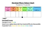 Decimal Place Value Chart