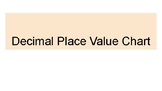 Decimal Place Value Chart Millions to the Thousandths Place