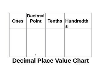 Preview of Decimal Place Value Chart Ones, Tenths, and Hundredths