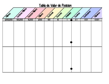 Preview of Decimal Place Value Chart (Spanish)