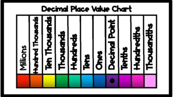 Preview of Decimal Place Value Chart to the Millions