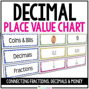 Preview of Decimal Place Value Chart with Games and Activities
