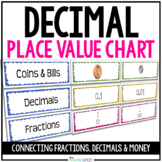 Decimal Place Value Chart with Games and Activities