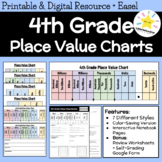 Decimal Place Value Charts: 4th Grade Math: Digital & Inte