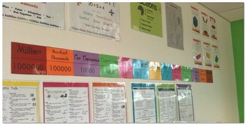 Preview of Decimal Place Value Classroom Banner