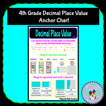 Even Odd Math Anchor Chart Poster by Magnolia Math Academy