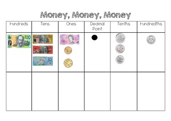 Decimal Place Value Mat For Australian Money ClassroomWish | TpT