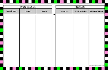 Place Value Chart Tenths And Hundredths