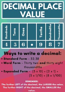 Preview of Decimal Place Value Poster