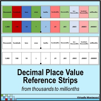 Preview of Decimal Place Value Reference Strips