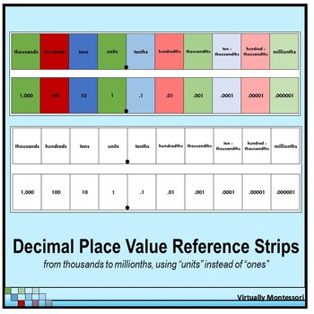 Preview of Decimal Place Value Reference Strips using Units