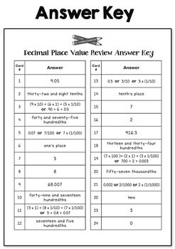 Decimal Place Value Task Cards (Tenths, Hundredths, and Thousandths)