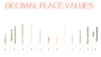 Preview of Decimal Place Values