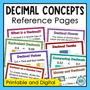 Preview of Decimal Concept Posters - Print and Digital Math Reference Sheets for Decimals
