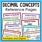 Decimal Concept Posters - Print and Digital Math Reference