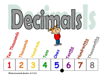 Image result for decimals