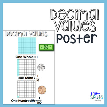 Preview of Decimal Values Visual Chart