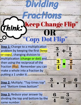 Preview of Decimal and Fraction Anchor Charts